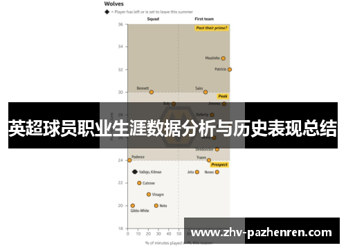 英超球员职业生涯数据分析与历史表现总结