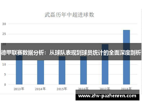 德甲联赛数据分析：从球队表现到球员统计的全面深度剖析
