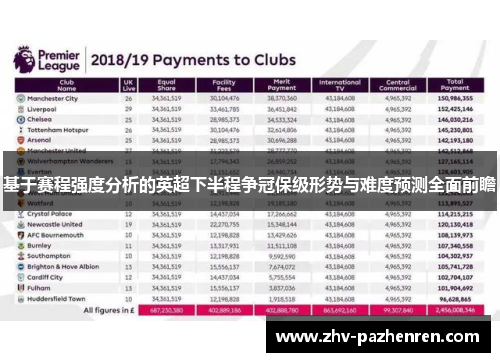 基于赛程强度分析的英超下半程争冠保级形势与难度预测全面前瞻