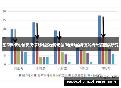 国家队核心球员伤停对比赛走势与胜负影响的深度解析关键因素研究
