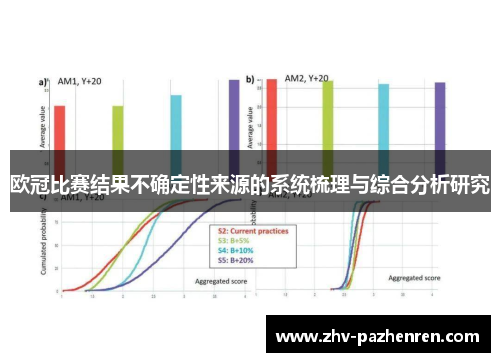 欧冠比赛结果不确定性来源的系统梳理与综合分析研究