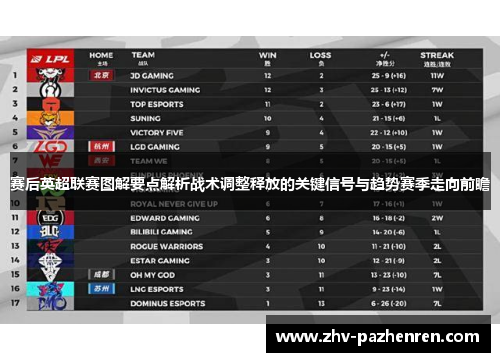 赛后英超联赛图解要点解析战术调整释放的关键信号与趋势赛季走向前瞻