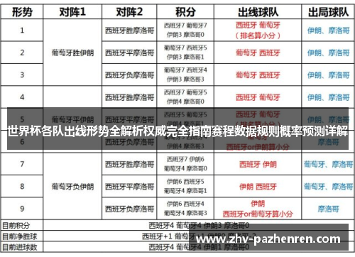 世界杯各队出线形势全解析权威完全指南赛程数据规则概率预测详解
