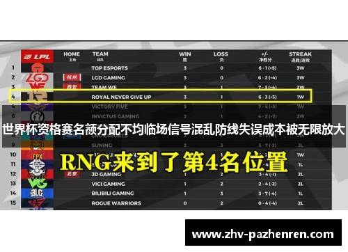 世界杯资格赛名额分配不均临场信号混乱防线失误成本被无限放大